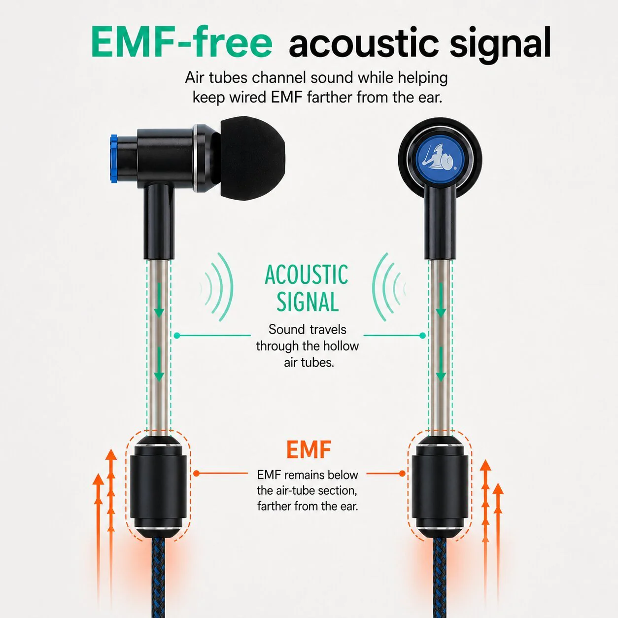 DefenderShield® EMF Protection Air Tube Earphones - Image 6