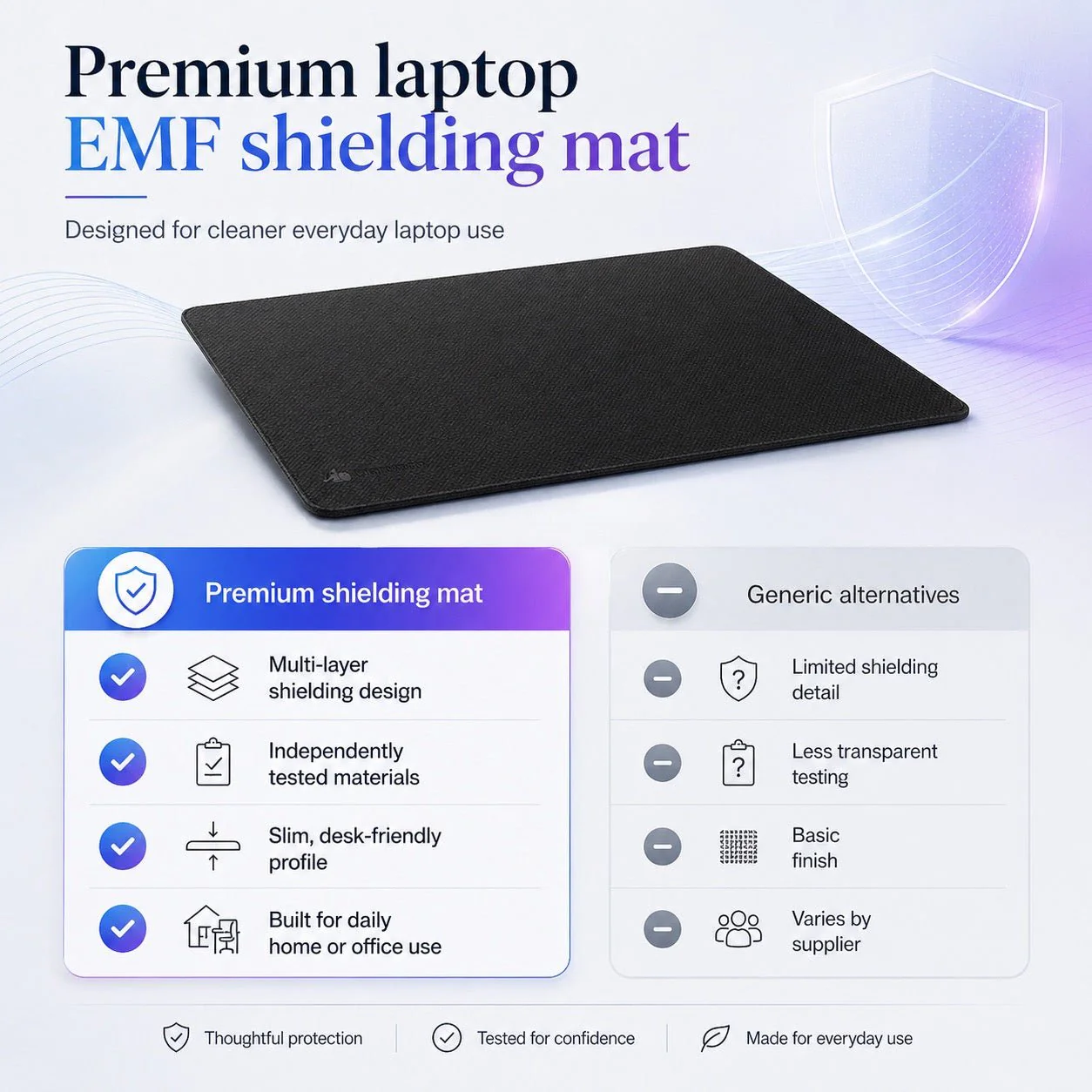 DefenderShield® 5G DefenderPad Laptop Radiation Shield - Image 6