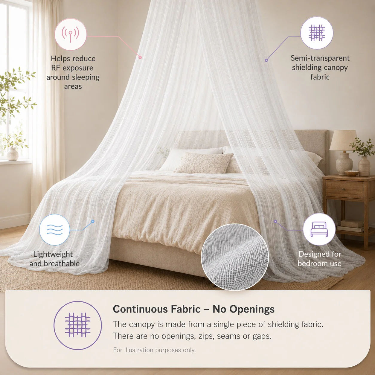 swisstulle AG® Silver Bobbinet™ Bell-Shaped 5G EMF Bed Canopy - Image 2